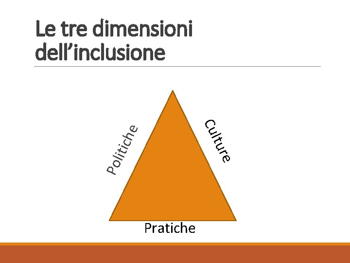 Le tre dimensioni dell’inclusione Pol e itic tur he Cul Pratiche 