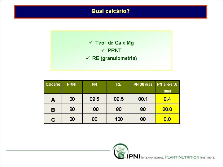 Qual calcário? ü Teor de Ca e Mg ü PRNT ü RE (granulometria) Calcário