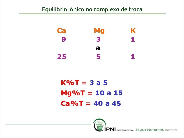 Equilíbrio iônico no complexo de troca Ca 9 25 Mg 3 a 5 K%T