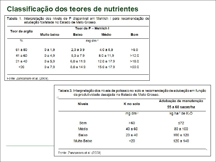Classificação dos teores de nutrientes 