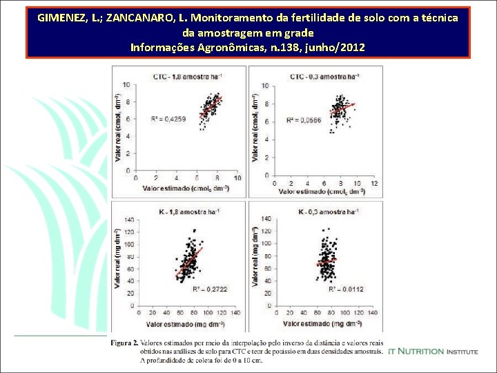 GIMENEZ, L. ; ZANCANARO, L. Monitoramento da fertilidade de solo com a técnica da