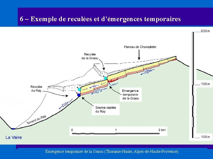 6 – Exemple de reculées et d’émergences temporaires Emergence temporaire de la Graou (Thorame-Haute,