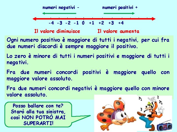 numeri negativi - numeri positivi + -4 -3 -2 -1 0 +1 +2 +3