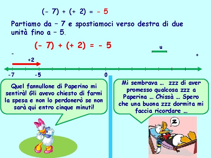 (- 7) + (+ 2) = - 5 Partiamo da – 7 e spostiamoci