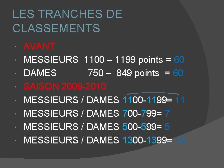 LES TRANCHES DE CLASSEMENTS AVANT MESSIEURS 1100 – 1199 points = 60 DAMES 750