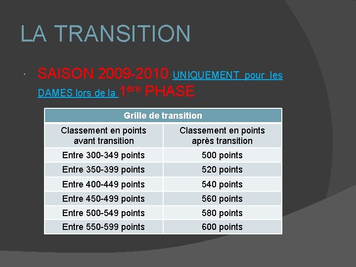 LA TRANSITION SAISON 2009 -2010 UNIQUEMENT DAMES lors de la 1ère PHASE pour les
