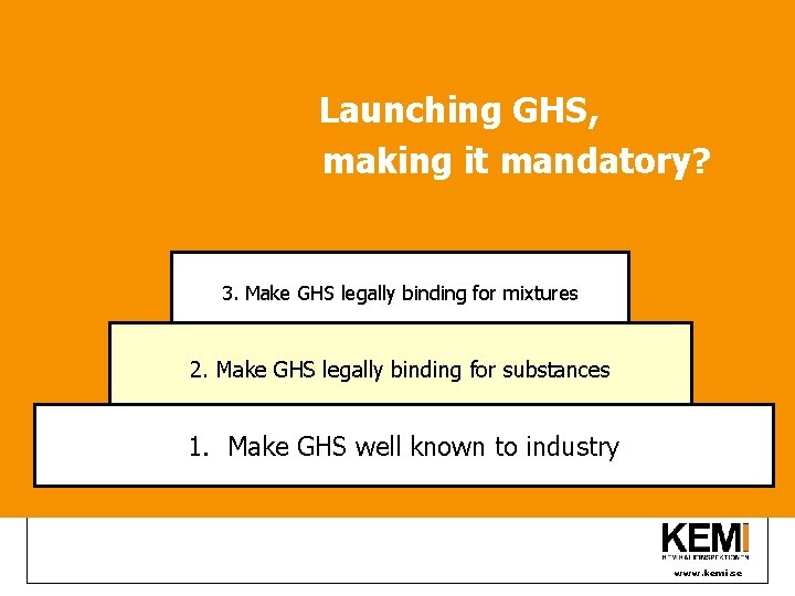 Launching GHS, making it mandatory? 3. Make GHS legally binding for mixtures 2. Make