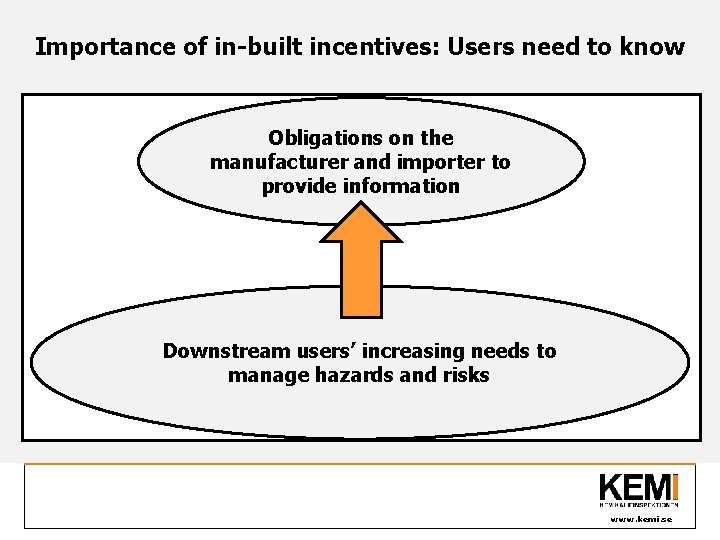 Importance of in-built incentives: Users need to know Obligations on the manufacturer and importer