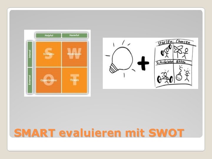 SMART evaluieren mit SWOT 