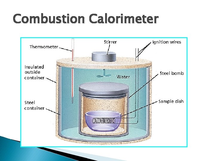 Combustion Calorimeter 