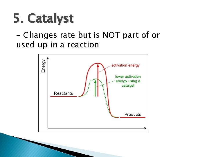 5. Catalyst - Changes rate but is NOT part of or used up in