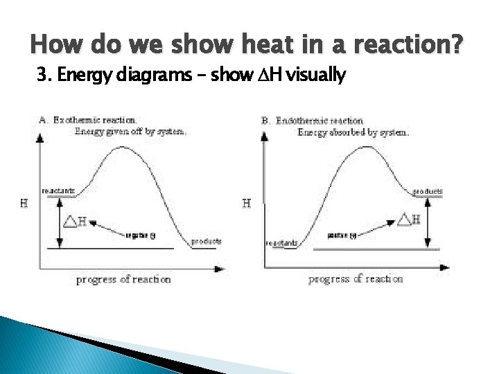 How do we show heat in a reaction? 3. Energy diagrams – show H
