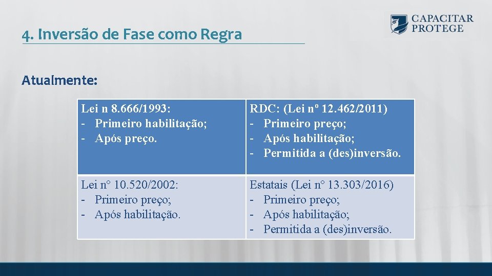 4. Inversão de Fase como Regra Atualmente: Lei n 8. 666/1993: - Primeiro habilitação;