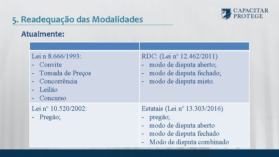 5. Readequação das Modalidades Atualmente: Lei n 8. 666/1993: - Convite - Tomada de