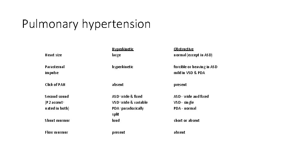 Pulmonary hypertension Hyperkinetic large Obstructive normal (except in ASD) Parasternal impulse hyperkinetic forcible or