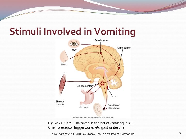 Stimuli Involved in Vomiting Fig. 42 -1. Stimuli involved in the act of vomiting.