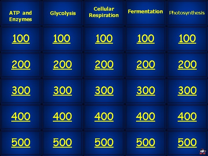 ATP and Enzymes Glycolysis Cellular Respiration Fermentation Photosynthesis 100 100 100 200 200 200