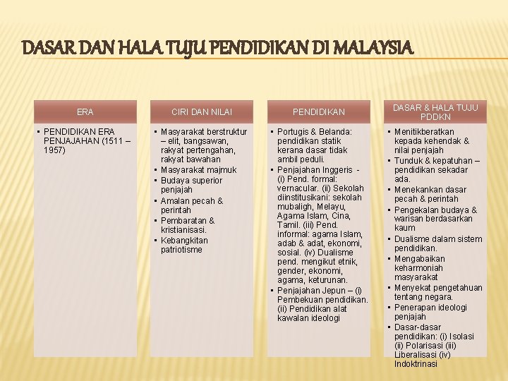 DASAR DAN HALA TUJU PENDIDIKAN DI MALAYSIA ERA CIRI DAN NILAI PENDIDIKAN • PENDIDIKAN