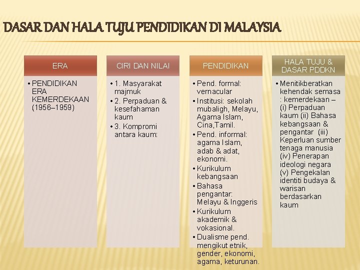 DASAR DAN HALA TUJU PENDIDIKAN DI MALAYSIA ERA • PENDIDIKAN ERA KEMERDEKAAN (1956– 1959)