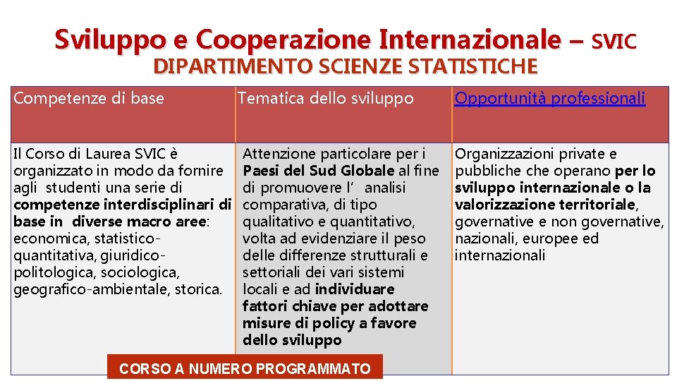 Sviluppo e Cooperazione Internazionale – SVIC DIPARTIMENTO SCIENZE STATISTICHE Competenze di base Il Corso