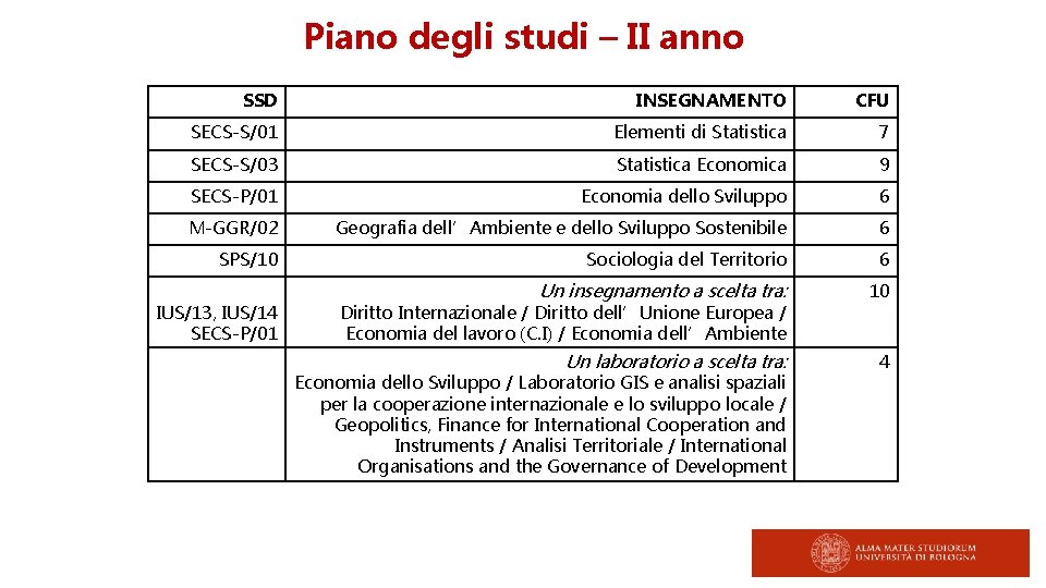 Piano degli studi – II anno SSD INSEGNAMENTO CFU SECS-S/01 Elementi di Statistica 7