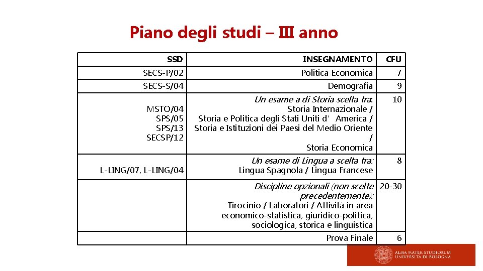 Piano degli studi – III anno SSD INSEGNAMENTO CFU SECS-P/02 Politica Economica 7 SECS-S/04