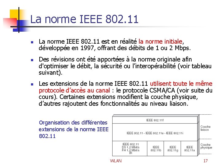 La norme IEEE 802. 11 n n n La norme IEEE 802. 11 est