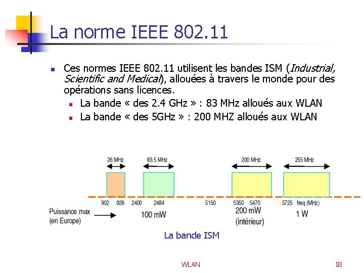 La norme IEEE 802. 11 n Ces normes IEEE 802. 11 utilisent les bandes