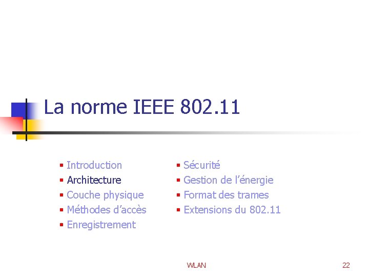 La norme IEEE 802. 11 § § § Introduction Architecture Couche physique Méthodes d’accès