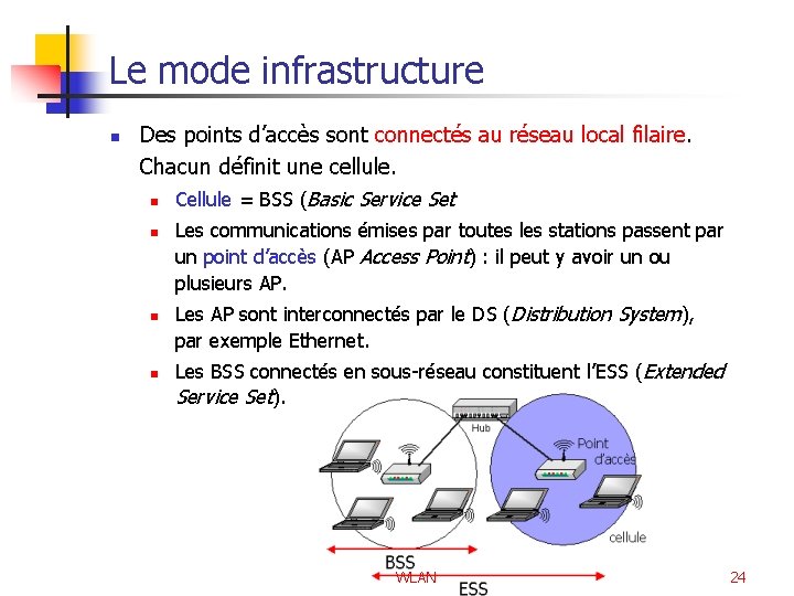 Le mode infrastructure n Des points d’accès sont connectés au réseau local filaire. Chacun