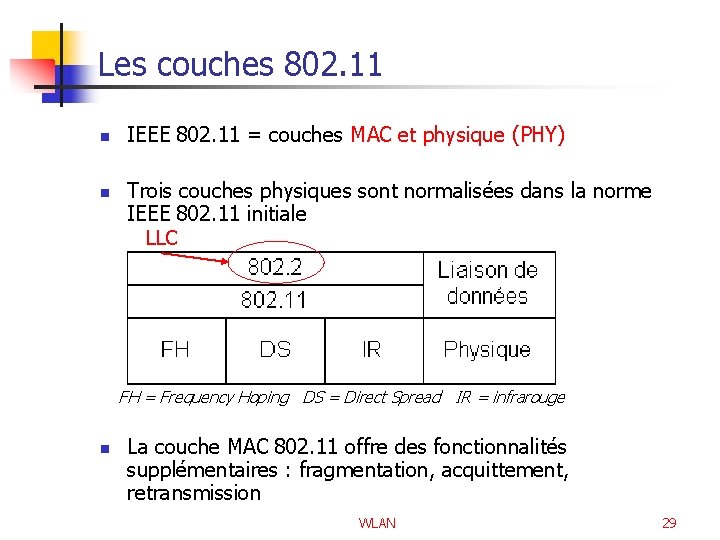 Les couches 802. 11 n n IEEE 802. 11 = couches MAC et physique