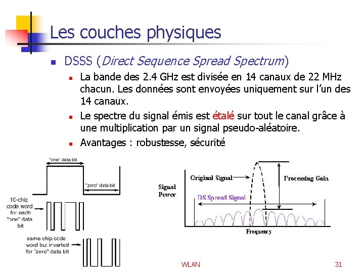 Les couches physiques n DSSS (Direct Sequence Spread Spectrum) n n n La bande