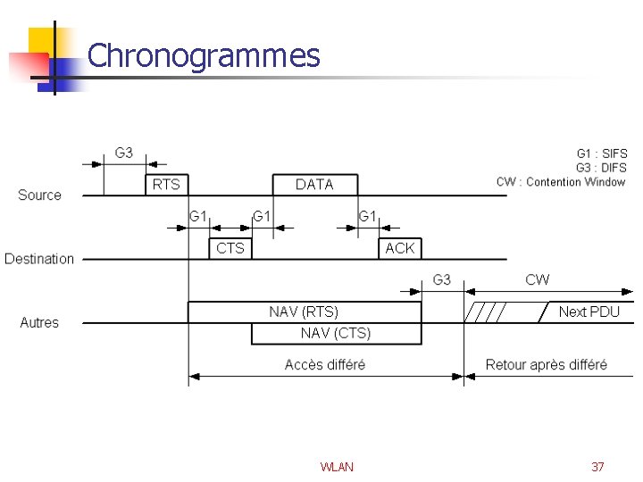 Chronogrammes WLAN 37 