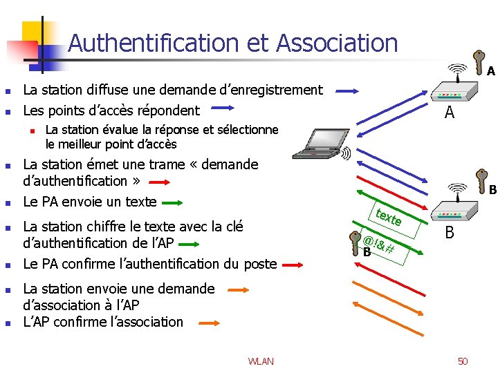 Authentification et Association A n La station diffuse une demande d’enregistrement n Les points