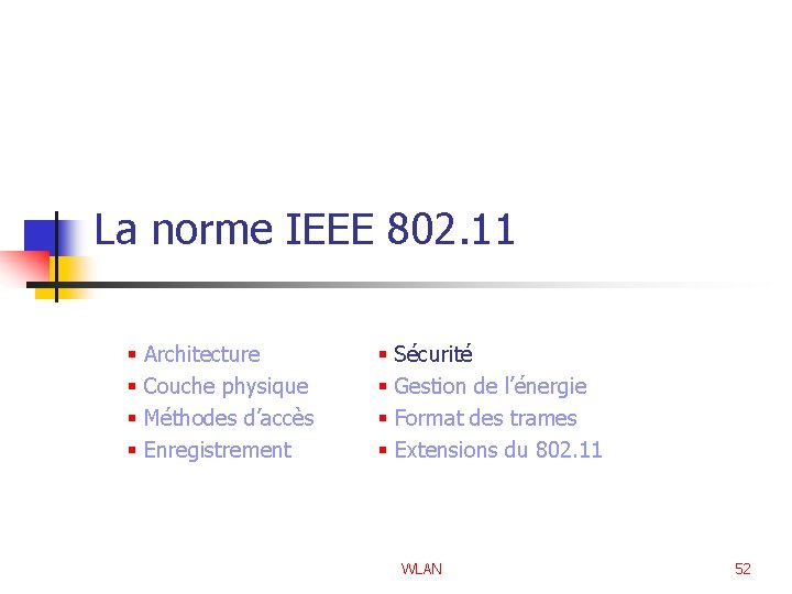 La norme IEEE 802. 11 § § Architecture Couche physique Méthodes d’accès Enregistrement §