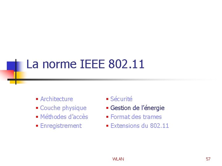 La norme IEEE 802. 11 § § Architecture Couche physique Méthodes d’accès Enregistrement §