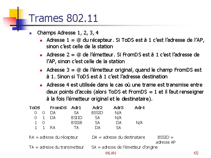 Trames 802. 11 n Champs Adresse 1, 2, 3, 4 n Adresse 1 =