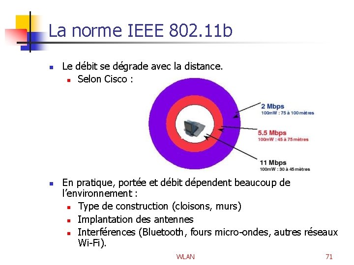 La norme IEEE 802. 11 b n n Le débit se dégrade avec la