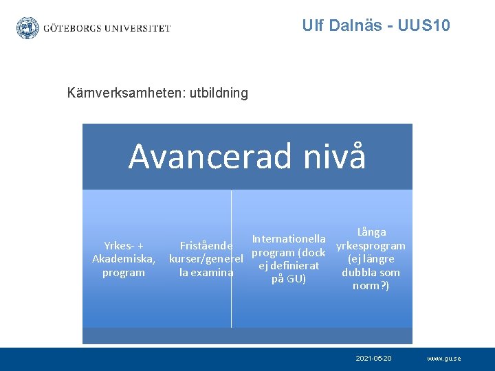 Ulf Dalnäs - UUS 10 Kärnverksamheten: utbildning Avancerad nivå Yrkes- + Akademiska, program Långa