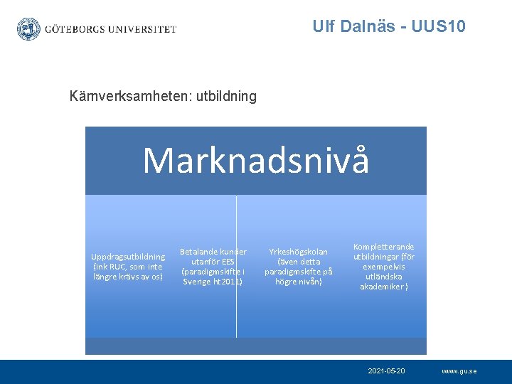 Ulf Dalnäs - UUS 10 Kärnverksamheten: utbildning Marknadsnivå Uppdragsutbildning (ink RUC, som inte längre