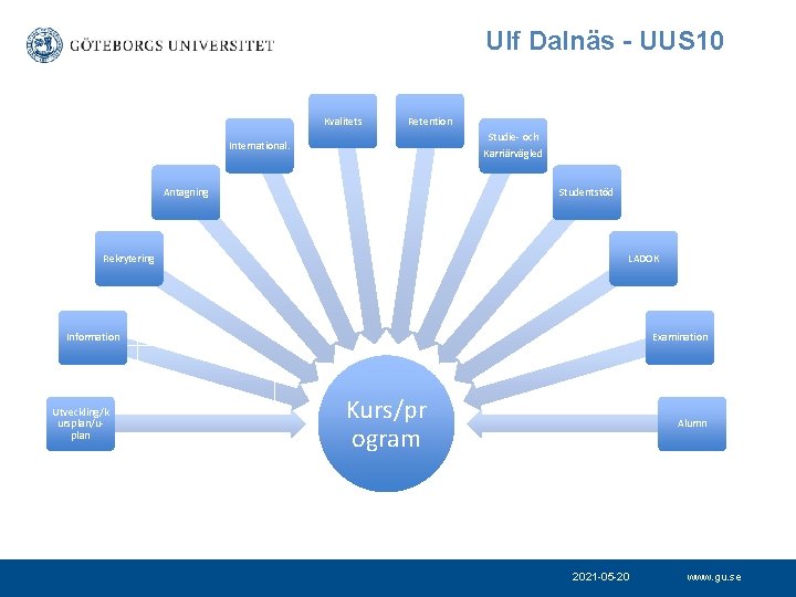 Ulf Dalnäs - UUS 10 Kvalitets Retention Studie- och International. Karriärvägled Antagning Studentstöd Rekrytering