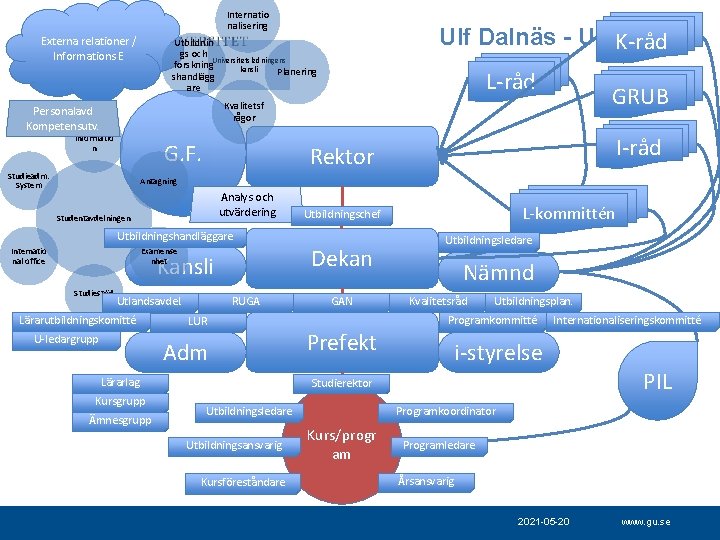 Internatio nalisering Externa relationer / Informations E Ulf Dalnäs - UUS 10 K-råd Utbildnin