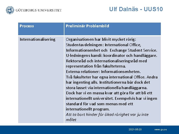 Ulf Dalnäs - UUS 10 Process Preliminär Problembild Internationalisering Organisationen har blivit mycket rörig: