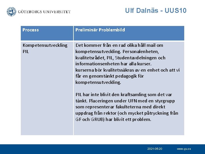 Ulf Dalnäs - UUS 10 Process Preliminär Problembild Kompetensutveckling PIL Det kommer från en