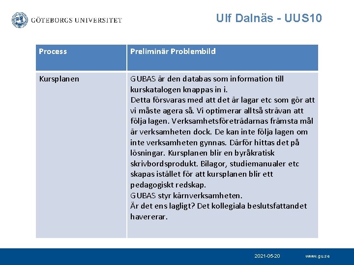 Ulf Dalnäs - UUS 10 Process Preliminär Problembild Kursplanen GUBAS är den databas som