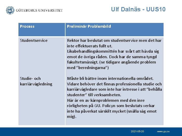 Ulf Dalnäs - UUS 10 Process Preliminär Problembild Studentservice Rektor har beslutat om studentservice