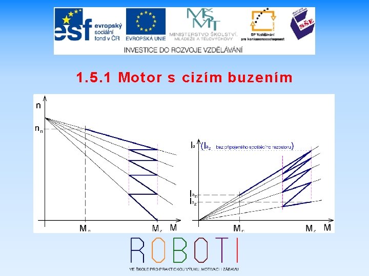 1. 5. 1 Motor s cizím buzením 