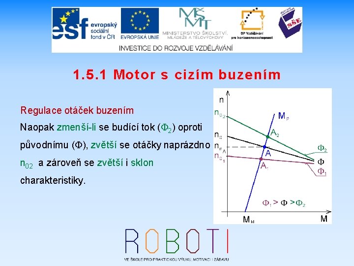 1. 5. 1 Motor s cizím buzením Regulace otáček buzením Naopak zmenší-li se budící