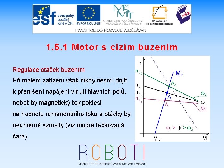 1. 5. 1 Motor s cizím buzením Regulace otáček buzením Při malém zatížení však