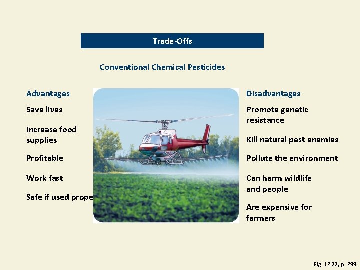 Trade-Offs Conventional Chemical Pesticides Advantages Disadvantages Save lives Promote genetic resistance Increase food supplies